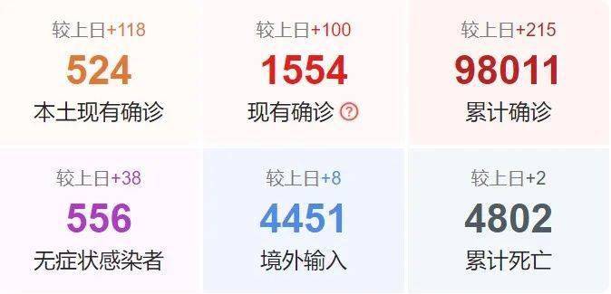 最新疫情动态,最新疫情动态下的科技新星，一款引领未来的智能防疫产品介绍