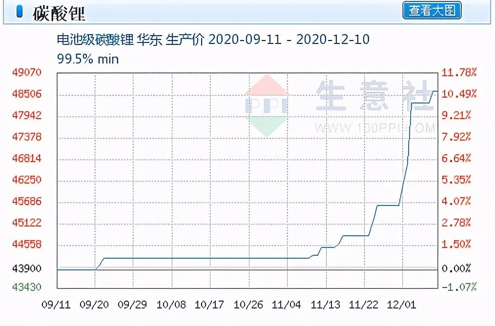 锂氢氧化物最新价格,锂氢氧化物最新价格，获取与理解步骤指南