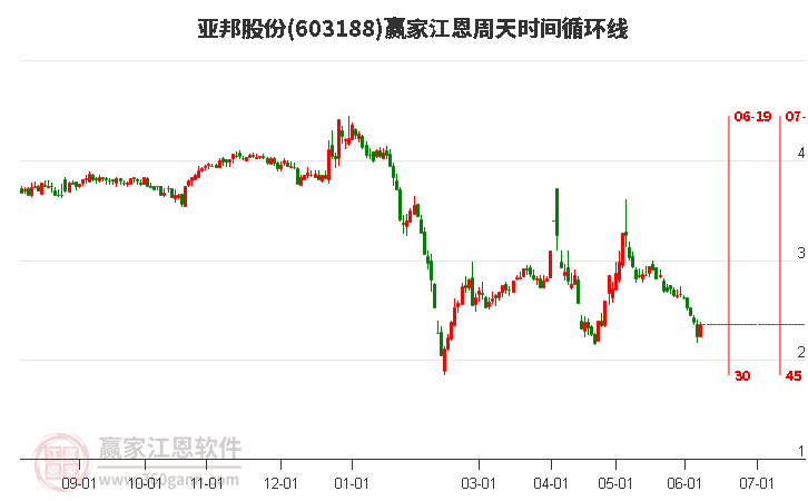 亚邦股份股票,亚邦股份股票，深度解析与前景展望📈