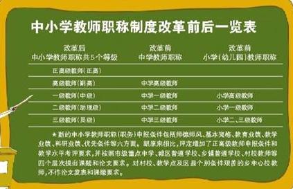 教师职称改革最新动态,教师职称改革最新动态，步骤指南