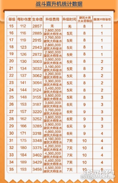 部落冲突最新升级数据,部落冲突最新升级数据，时代的变迁与影响