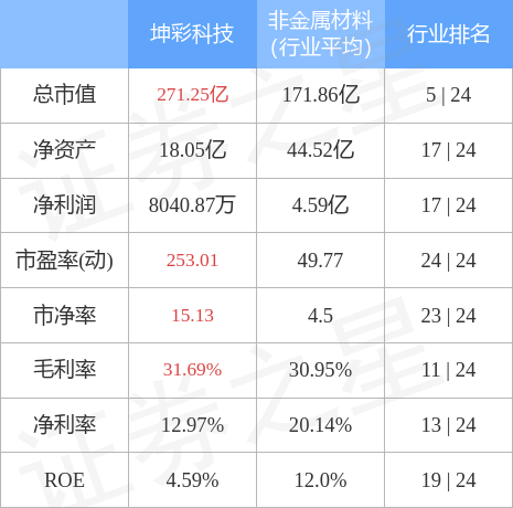坤彩科技股票行情,坤彩科技股票行情，引领科技潮流，体验未来生活