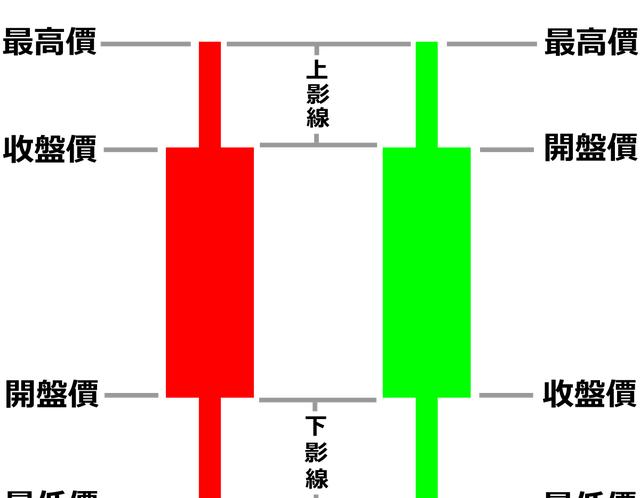 怎样看懂股票,怎样看懂股票——新手入门指南