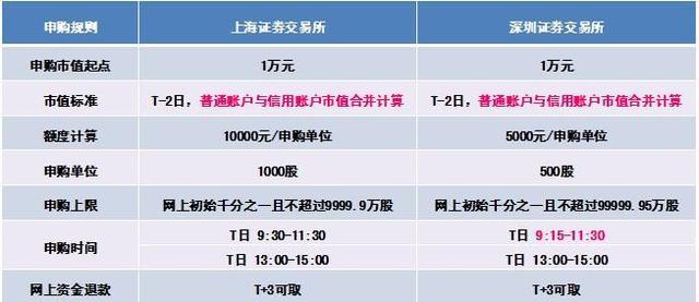 新股上市当天能买到吗,新股上市当天能买到吗