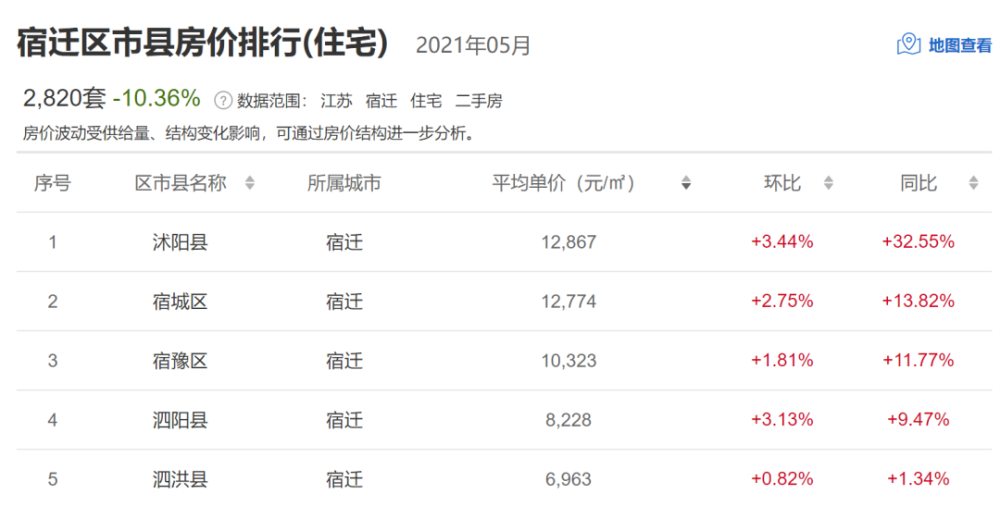 南通开发区房价动态,南通开发区房价动态，多元视角下的观察与解读