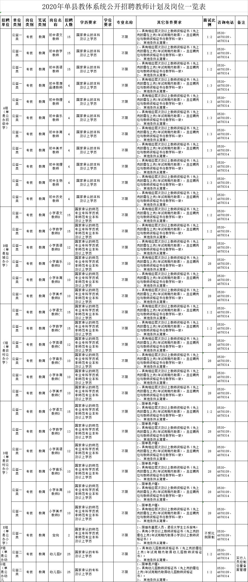 建筑装修装饰贰级 第182页