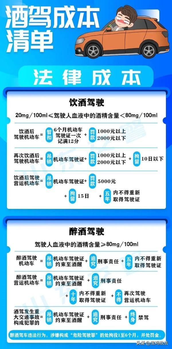 小区酒驾处罚新规,🔥小区酒驾处罚新规，你必须知道的事！🚗🍻
