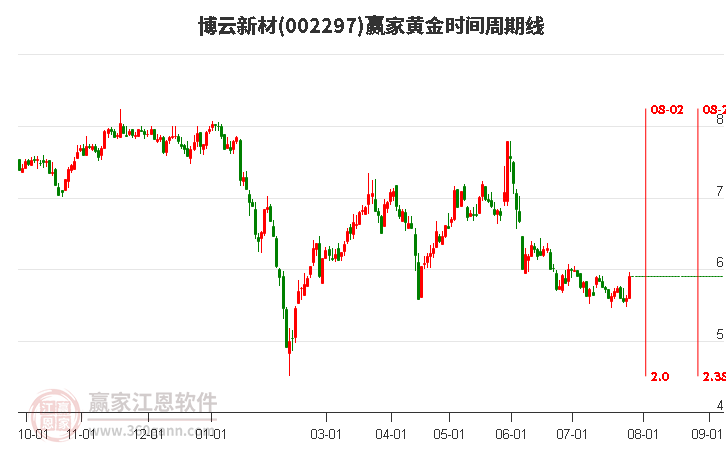 博云新材股票,博云新材股票，投资的新机遇与挑战