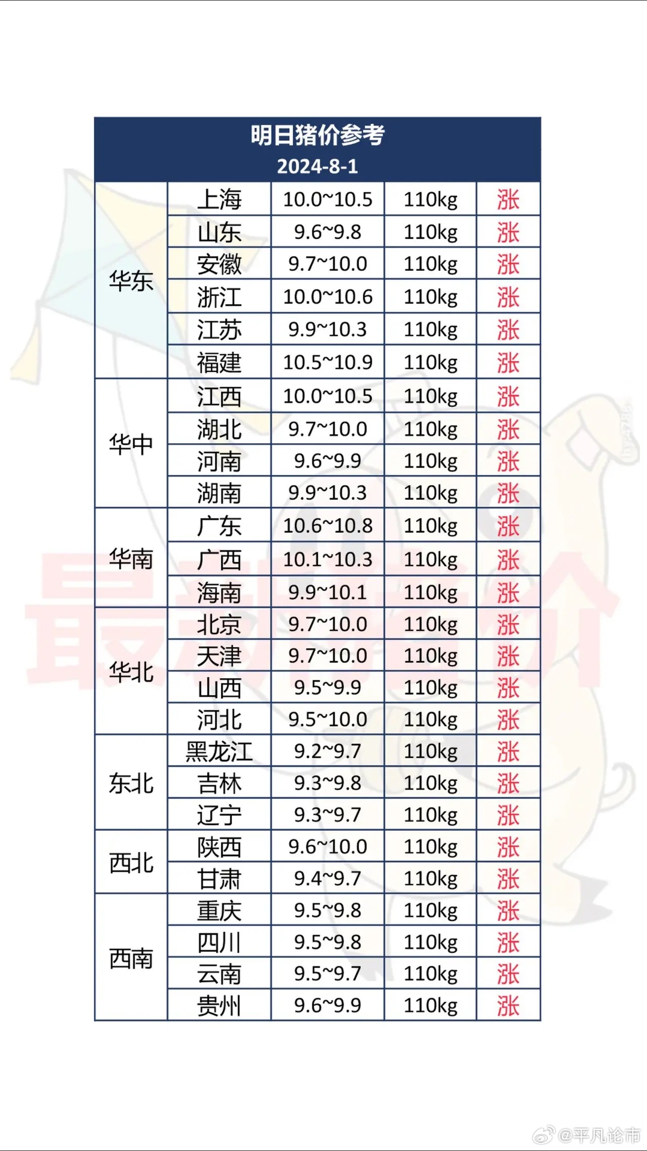 南宁猪价行情,南宁猪价行情，科技引领未来，智能分析重塑畜牧业体验
